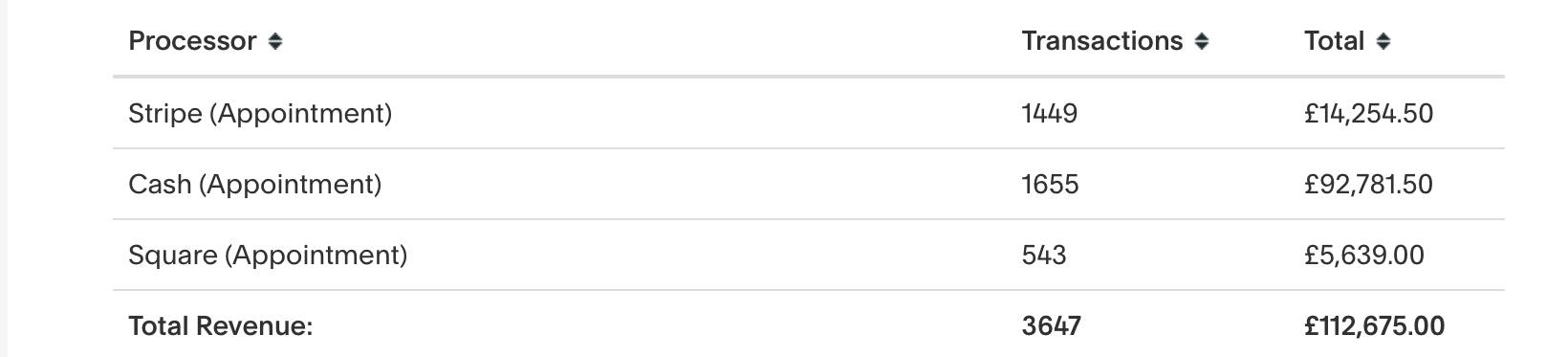 HOW TO REALLY BE FULLY BOOKED & PROFITABLE: The Ultimate Guide on Increasing Your Clientele